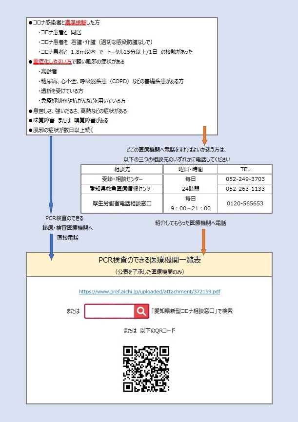 Pcr検査について